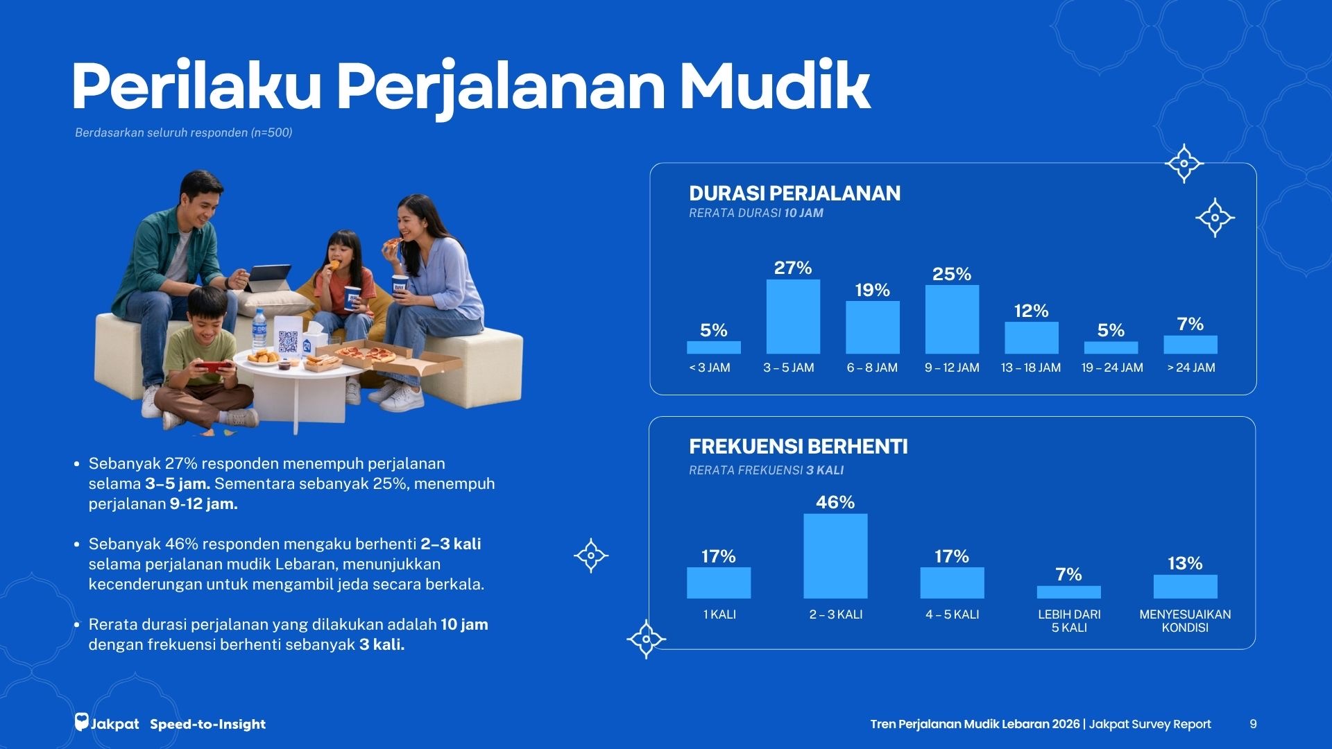 Menempuh Rute Panjang, Ini Pola Berkendara dan Istirahat Pemudik