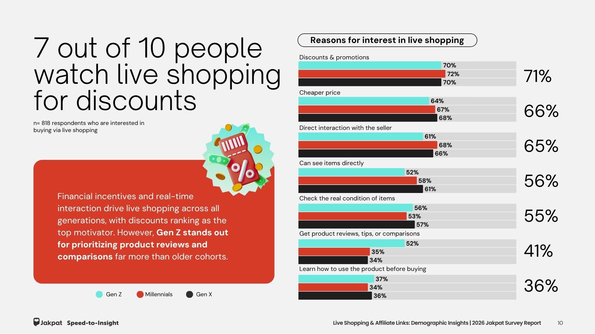 Live Shopping vs Affiliate Link: Mana yang Lebih Memikat Konsumen?